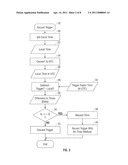 Time Shifting Enhanced Television Triggers diagram and image