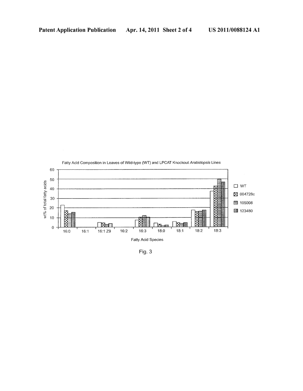 REDUCTION OF LYSO-PHOSPHATIDYLCHOLINE ACYLTRANSFERASE ACTIVITY - diagram, schematic, and image 03