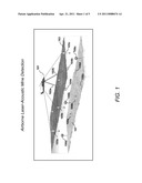 Airborne Laser-Acoustic Mine Detection System diagram and image