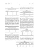 PROCESS FOR PRODUCING FUEL FROM PLASTIC WASTE MATERIAL BY USING DOLOMITE CATALYST diagram and image