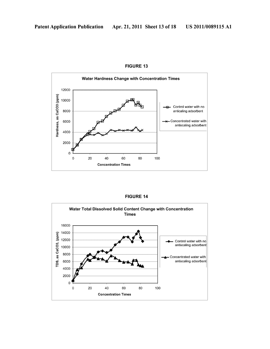 METHODS FOR PREVENTION AND REDUCTION OF SCALE FORMATION - diagram, schematic, and image 14