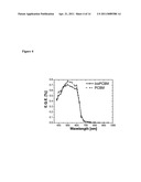 Fullerene Multi-Adduct Compositions diagram and image