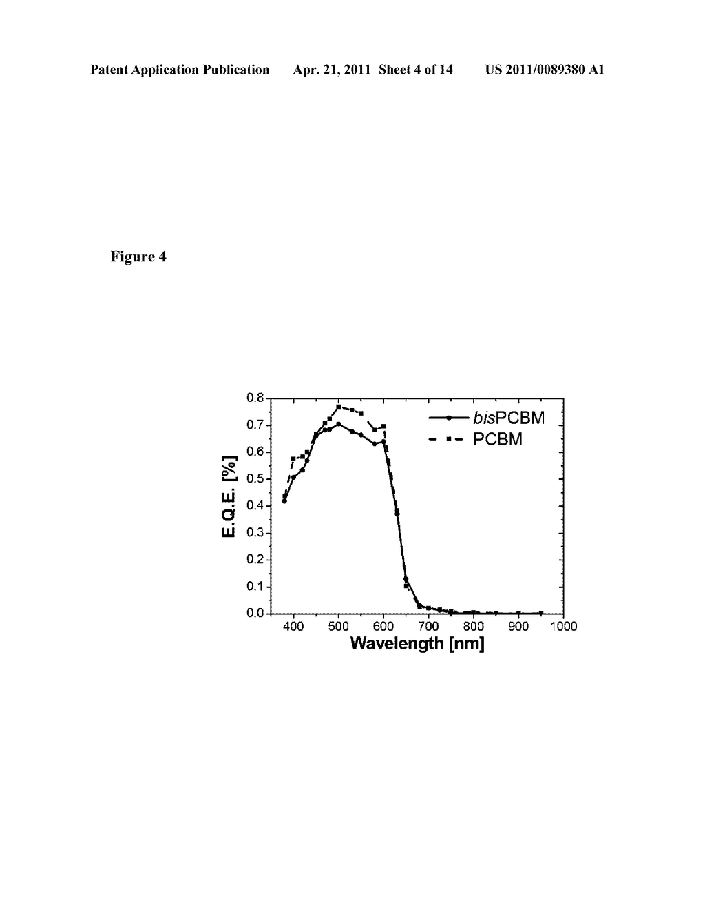 Fullerene Multi-Adduct Compositions - diagram, schematic, and image 05