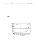 Fullerene Multi-Adduct Compositions diagram and image