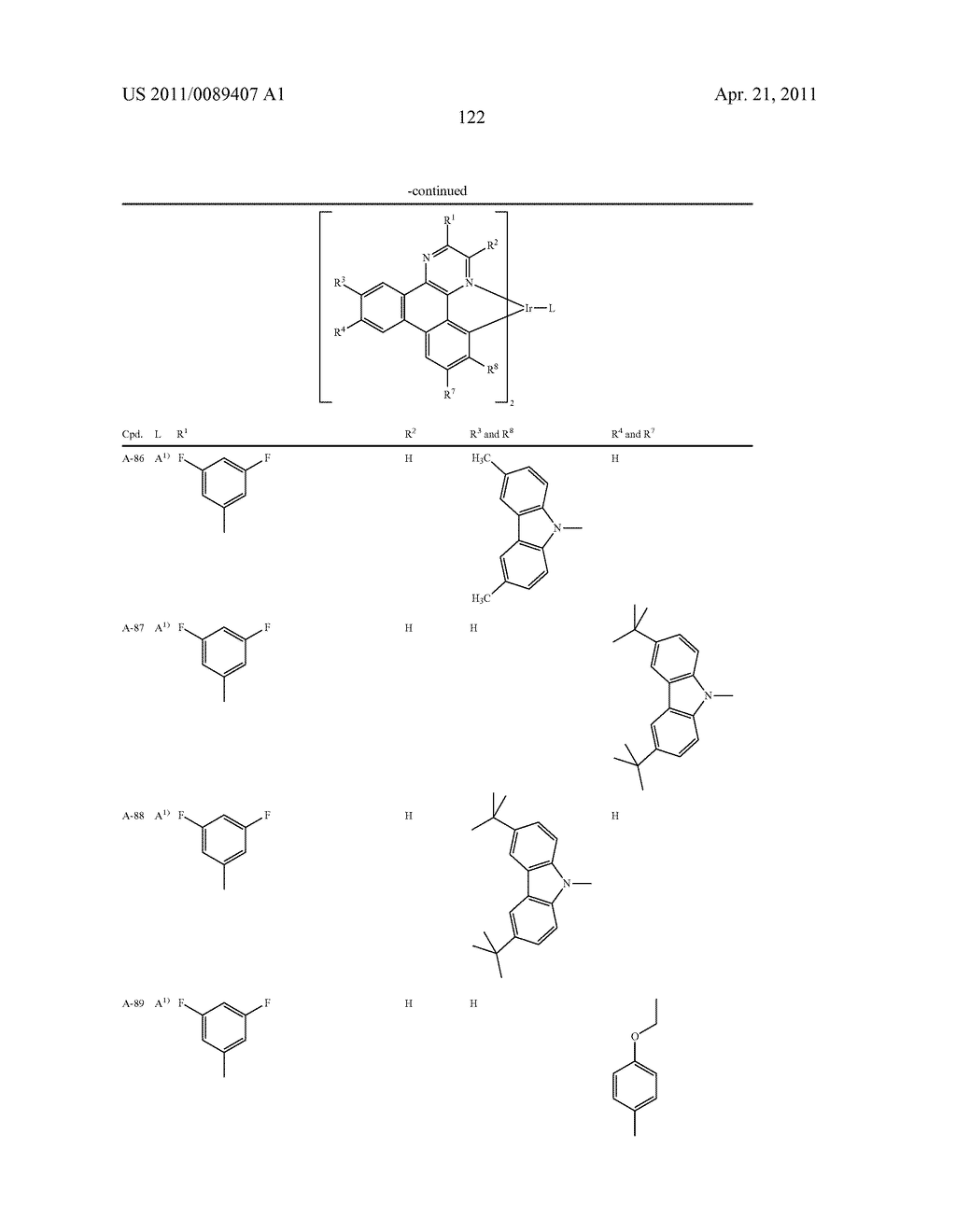 ELECTROLUMINISCENT METAL COMPLEXES WITH DIBENZO[F,H] QUINOXALINES - diagram, schematic, and image 123