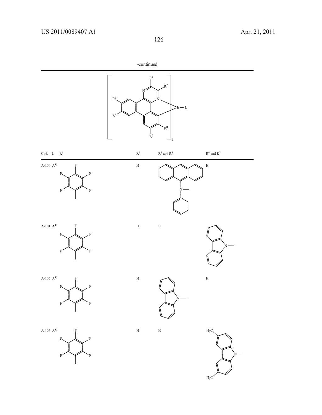 ELECTROLUMINISCENT METAL COMPLEXES WITH DIBENZO[F,H] QUINOXALINES - diagram, schematic, and image 127