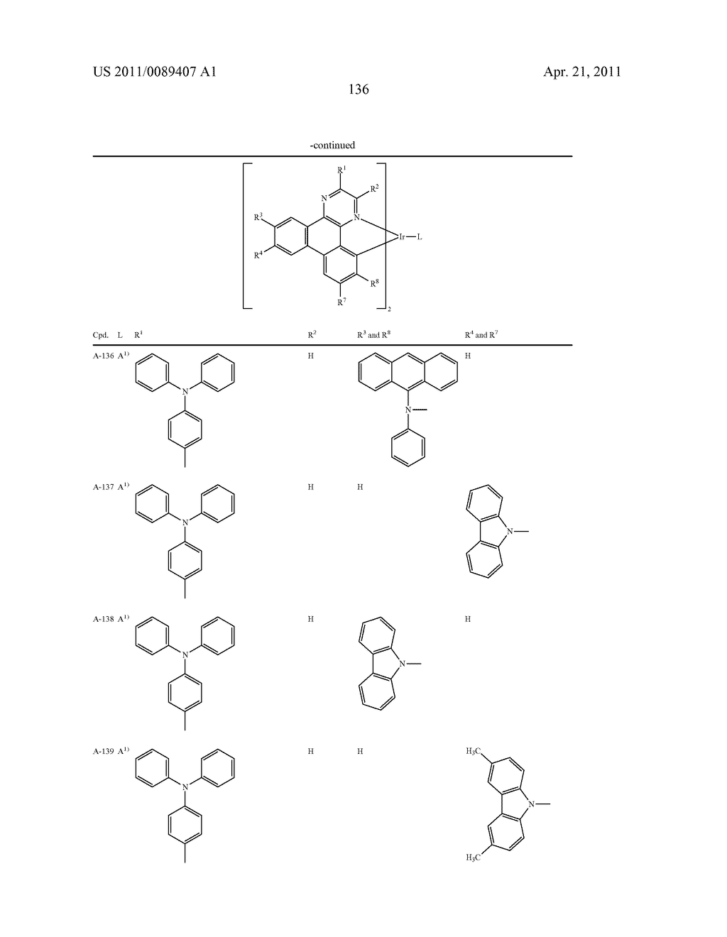 ELECTROLUMINISCENT METAL COMPLEXES WITH DIBENZO[F,H] QUINOXALINES - diagram, schematic, and image 137