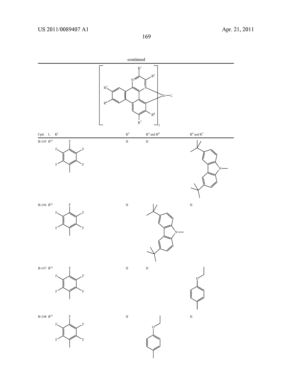 ELECTROLUMINISCENT METAL COMPLEXES WITH DIBENZO[F,H] QUINOXALINES - diagram, schematic, and image 170