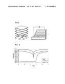 Organic Electronic Device and Dopant for Doping an Organic Semiconducting Matrix Material diagram and image