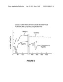 EPITAXIAL GROWTH OF SINGLE CRYSTALLINE MGO ON GERMANIUM diagram and image