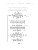 DISPLAY PANEL AND REWORK METHOD OF GATE INSULATING LAYER OF THIN FILM TRANSISTOR diagram and image