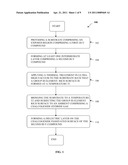 Method for Manufacturing a Low Defect Interface Between a Dielectric and a III-V Compound diagram and image