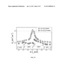 Method for Manufacturing a Low Defect Interface Between a Dielectric and a III-V Compound diagram and image