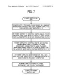 POWER SUPPLY CONTROL DEVICE, IMAGE FORMING APPARATUS, AND METHOD OF CONTROLLING POWER SUPPLY diagram and image