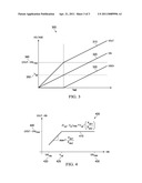 Systems and Devices for Dynamically Scaled Charge Pumping diagram and image