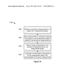 System and Method for Compensating for Faulty Measurements diagram and image