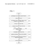 INFORMATION CONVERSION METHOD, INFORMATION CONVERSION APPARATUS, AND INFORMATION CONVERSION PROGRAM diagram and image