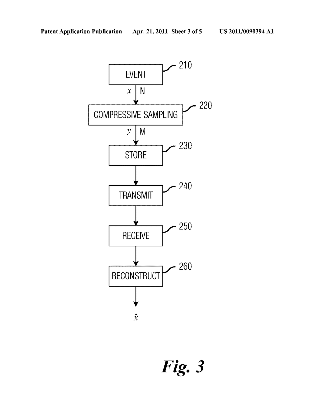 Communication System with Compressive Sensing - diagram, schematic, and image 04