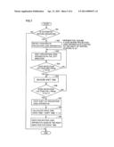 Lens Shift Mechanism and Projection Video Display Apparatus diagram and image