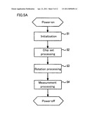 Inspection apparatus using a chip diagram and image