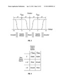 STICTION MITIGATION WITH INTEGRATED MECH MICRO-CANTILEVERS THROUGH VERTICAL STRESS GRADIENT CONTROL diagram and image