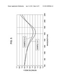 OPTICAL MATERIAL AND MULTILAYER DIFFRACTIVE OPTICAL ELEMENT FORMED WITH SAME diagram and image