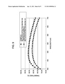 OPTICAL MATERIAL AND MULTILAYER DIFFRACTIVE OPTICAL ELEMENT FORMED WITH SAME diagram and image