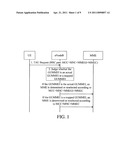 METHOD AND DEVICE FOR ACCESSING AND OBTAINING USER EQUIPMENT CONTEXT AND USER EQUIPMENT IDENTITY diagram and image