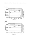 SEMICONDUCTOR DIFFRACTION GRATING DEVICE AND SEMICONDUCTOR LASER diagram and image