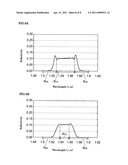 SEMICONDUCTOR DIFFRACTION GRATING DEVICE AND SEMICONDUCTOR LASER diagram and image