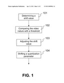 METHOD AND APPARATUS FOR ADAPTIVE QUANTIZATION IN DIGITAL VIDEO CODING diagram and image