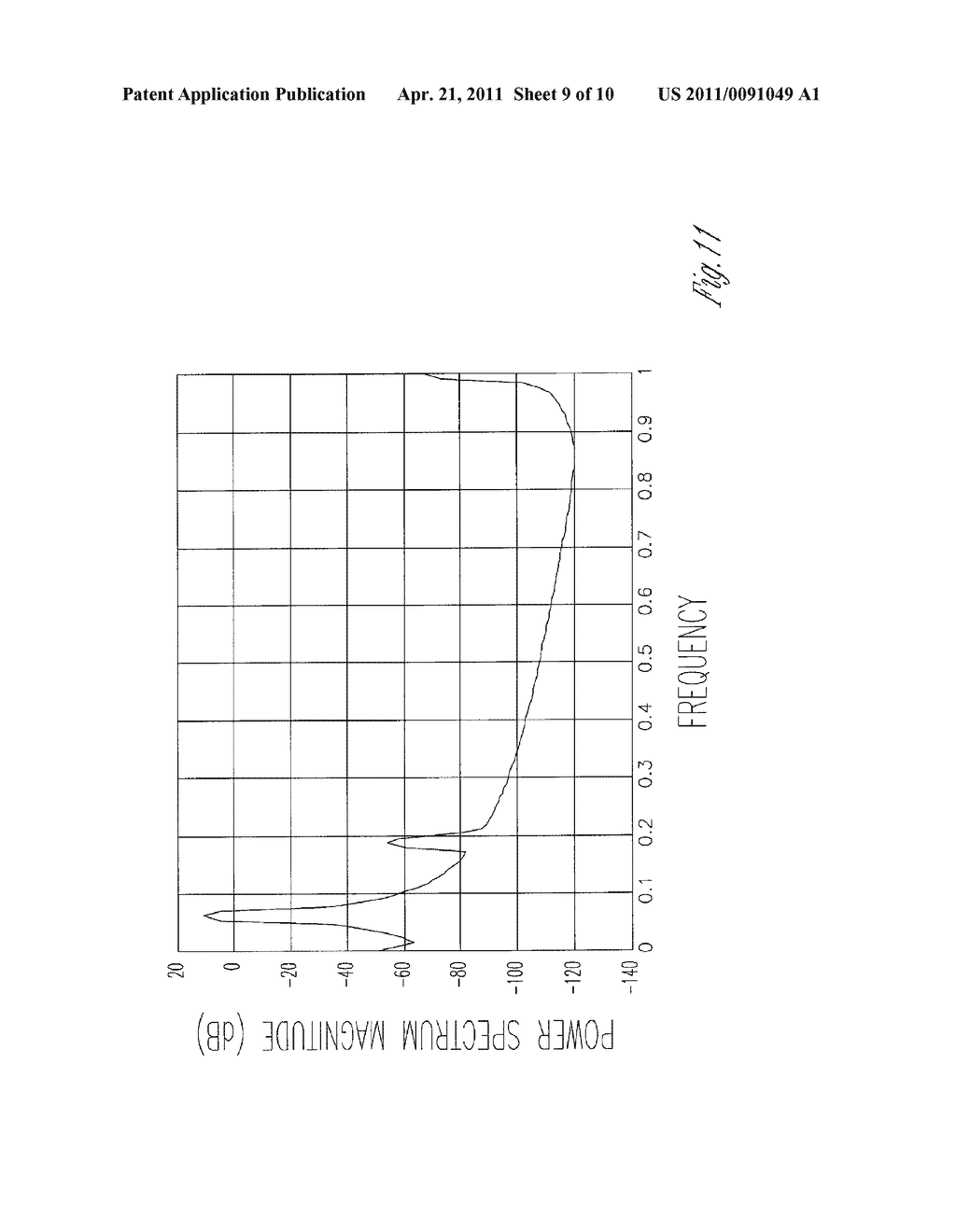 OUTPUT PHASE MODULATION ENTRAINMENT CONTAINMENT FOR DIGITAL FILTERS - diagram, schematic, and image 10