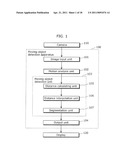 MOVING OBJECT DETECTION METHOD AND MOVING OBJECT DETECTION APPARATUS diagram and image