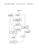 APPARATUS OF LEARNING RECOGNITION DICTIONARY, AND METHOD OF LEARNING RECOGNITION DICTIONARY diagram and image