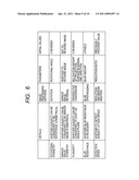 APPARATUS OF LEARNING RECOGNITION DICTIONARY, AND METHOD OF LEARNING RECOGNITION DICTIONARY diagram and image