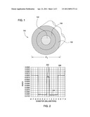 SINGLE MODE OPTICAL FIBER WITH IMPROVED BEND PERFORMANCE diagram and image