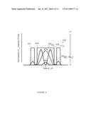 Double Clad Optical Fiber Having Ring Core Surrounding Core For High Power Operation diagram and image