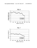 Failure predictor, fixing device, image forming apparatus, and failure prediction system diagram and image