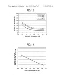 Failure predictor, fixing device, image forming apparatus, and failure prediction system diagram and image