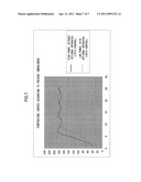 FIXING UNIT AND FIXING TEMPERATURE CONTROL METHOD diagram and image