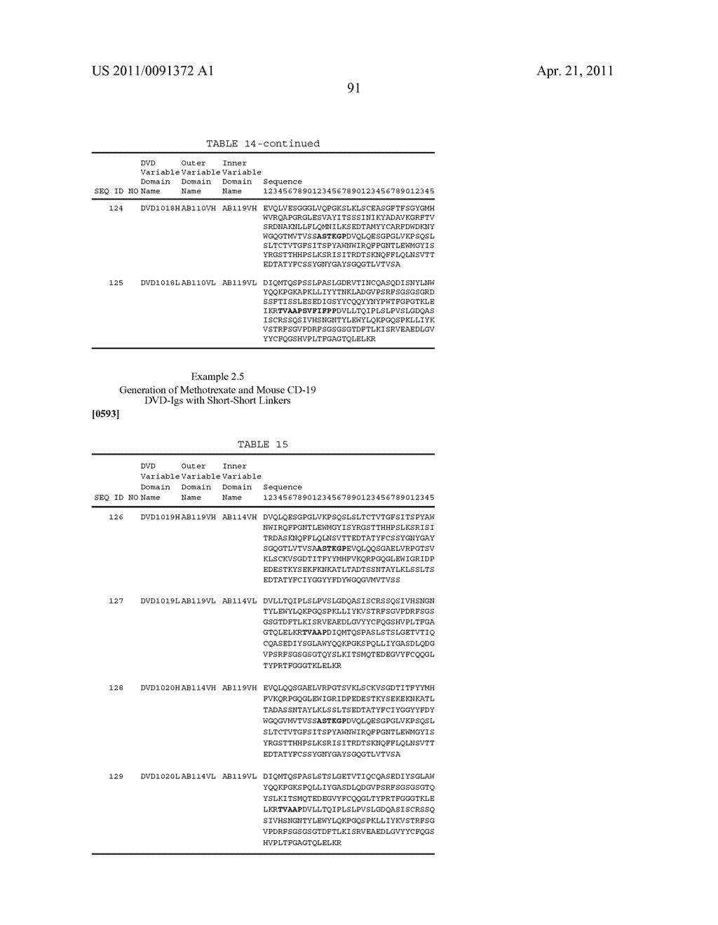 Dual Variable Domain Immunoglobulins and Uses Thereof - diagram, schematic, and image 93