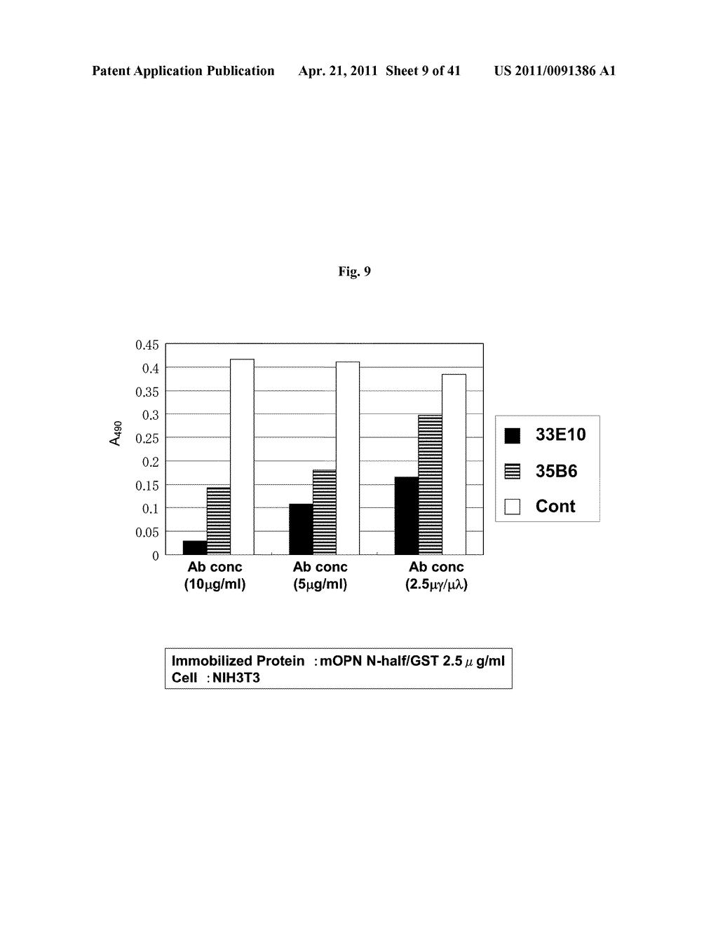 HUMANIZED ANTIBODIES SPECIFIC FOR AMINO ACID SEQUENCE RGD OF AN EXTRACELLULAR MATRIX PROTEIN AND THE USES THEREOF - diagram, schematic, and image 10