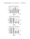 EXTRACT OF PHALERIA MACROCARPA AS AN ANTINEOPLASTIC, ANTI-INFLAMMATORY AND ANTIANGIOGENIC AGENT diagram and image