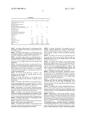 COSMETIC EMULSIFIER COMBINATION diagram and image