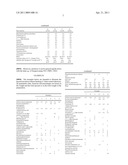 COSMETIC EMULSIFIER COMBINATION diagram and image