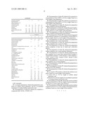 COSMETIC EMULSIFIER COMBINATION diagram and image