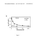 Engineered CXCL12 Alpha Locked Dimer Polypeptide diagram and image