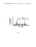 Engineered CXCL12 Alpha Locked Dimer Polypeptide diagram and image