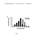 Engineered CXCL12 Alpha Locked Dimer Polypeptide diagram and image