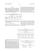 Injectable Sustained-Release Pharmaceutical Formulation and the Preparation Method Thereof diagram and image